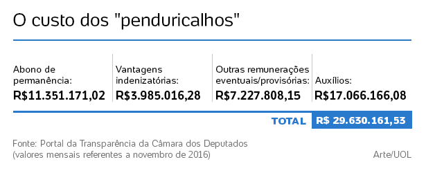 camara