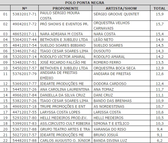 Prefeitura divulga relação de artistas selecionados para o Carnaval Multicultural de Natal