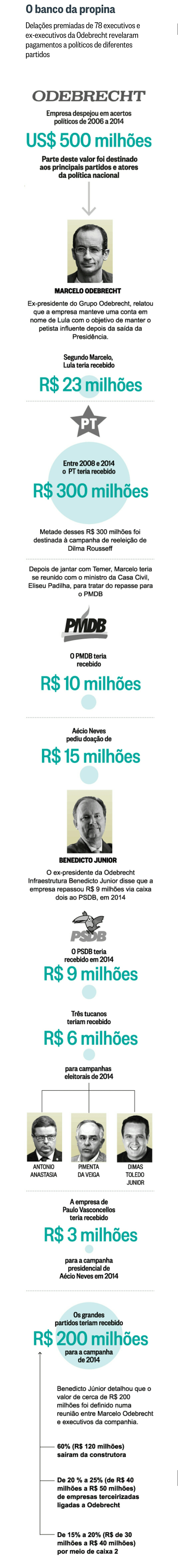 Nova lista de Rodrigo Janot aumenta tensão no Planalto; Inquéritos devem envolver ministros, senadores e deputados