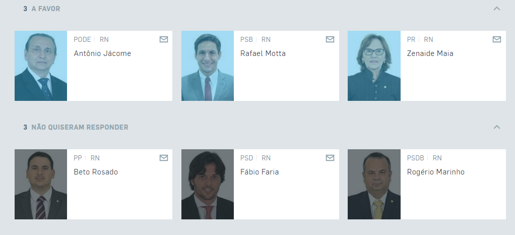Apenas três deputados da bancada federal do RN declaram voto a favor da denúncia contra Temer