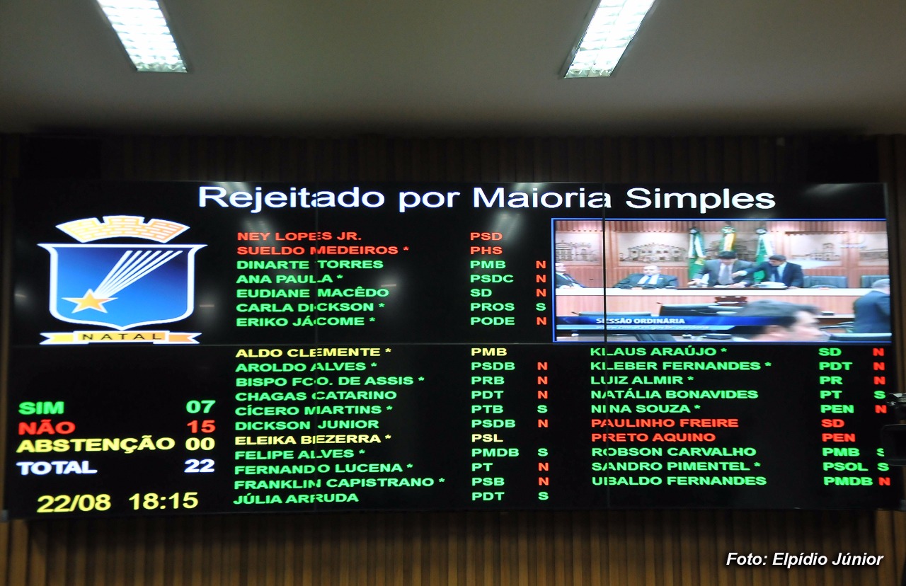 Câmara de Natal rejeita redução de super recesso parlamentar; veja quem votou contra