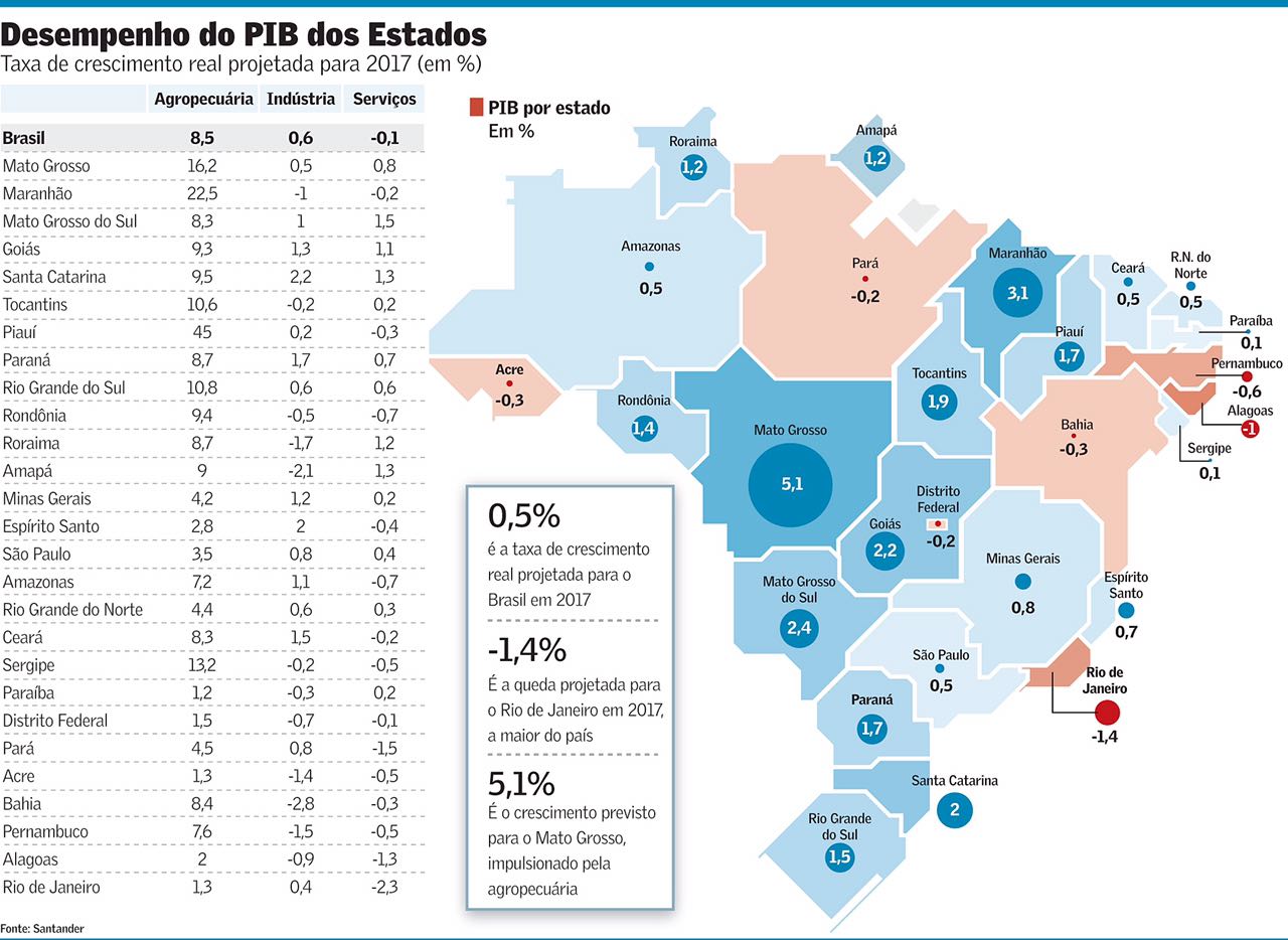 Estudo aponta crescimento da economia no Rio Grande do Norte