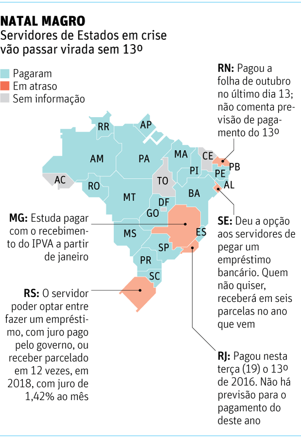 MG, RS, SE, RJ E RN: 1,5 milhão de servidores ficam sem 13º nesta quarta-feira