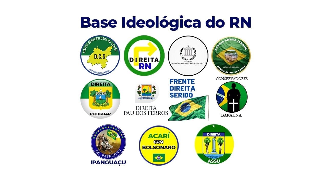 Movimentos de Direita do RN rechaçam nome de Fábio Dantas