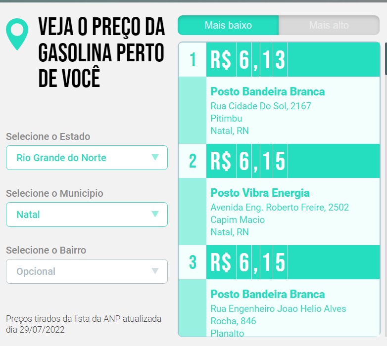 Veja onde encontrar gasolina mais barata no RN
