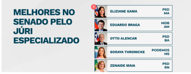 Senadora Zenaide Maia se se encontra "entre os melhores do Senado" na premiação do Congresso em Foco.