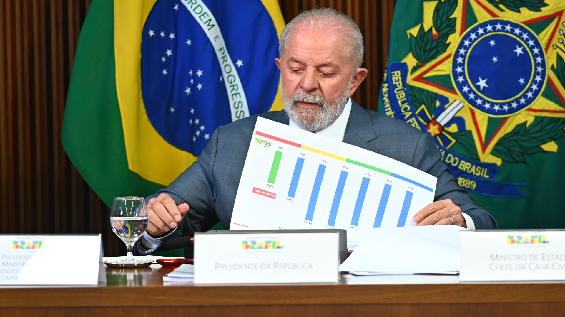 Aceno do governo Lula a estados endividados cria insatisfação com Norte e Nordeste