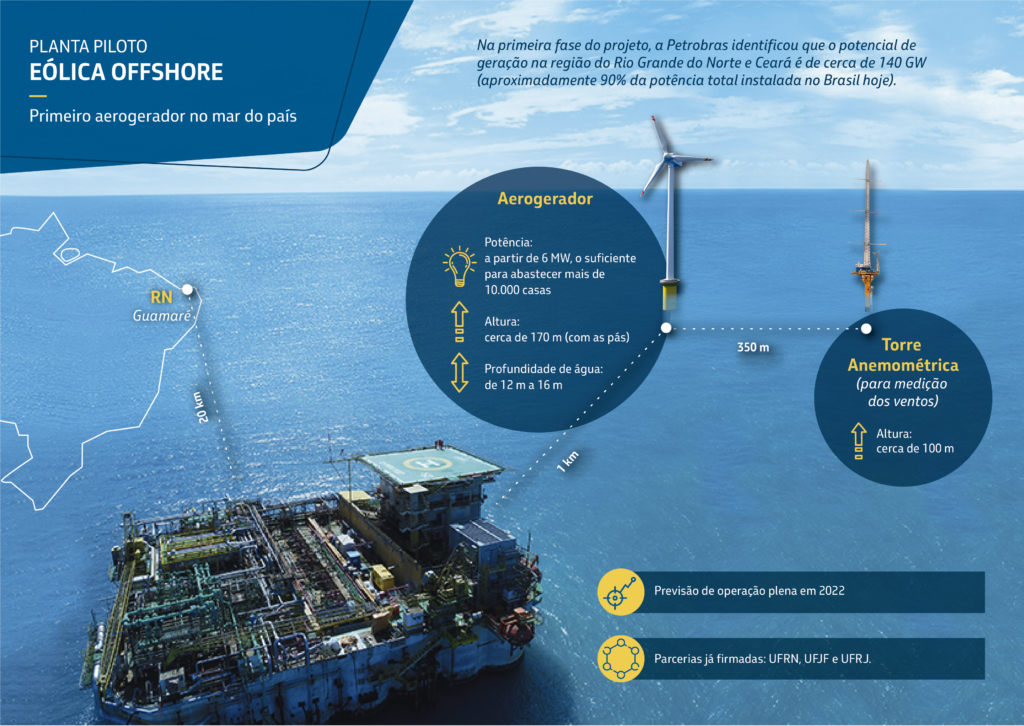 Projeto da 1ª planta-piloto offshore do Brasil avança no RN, com apresentação à comunidade