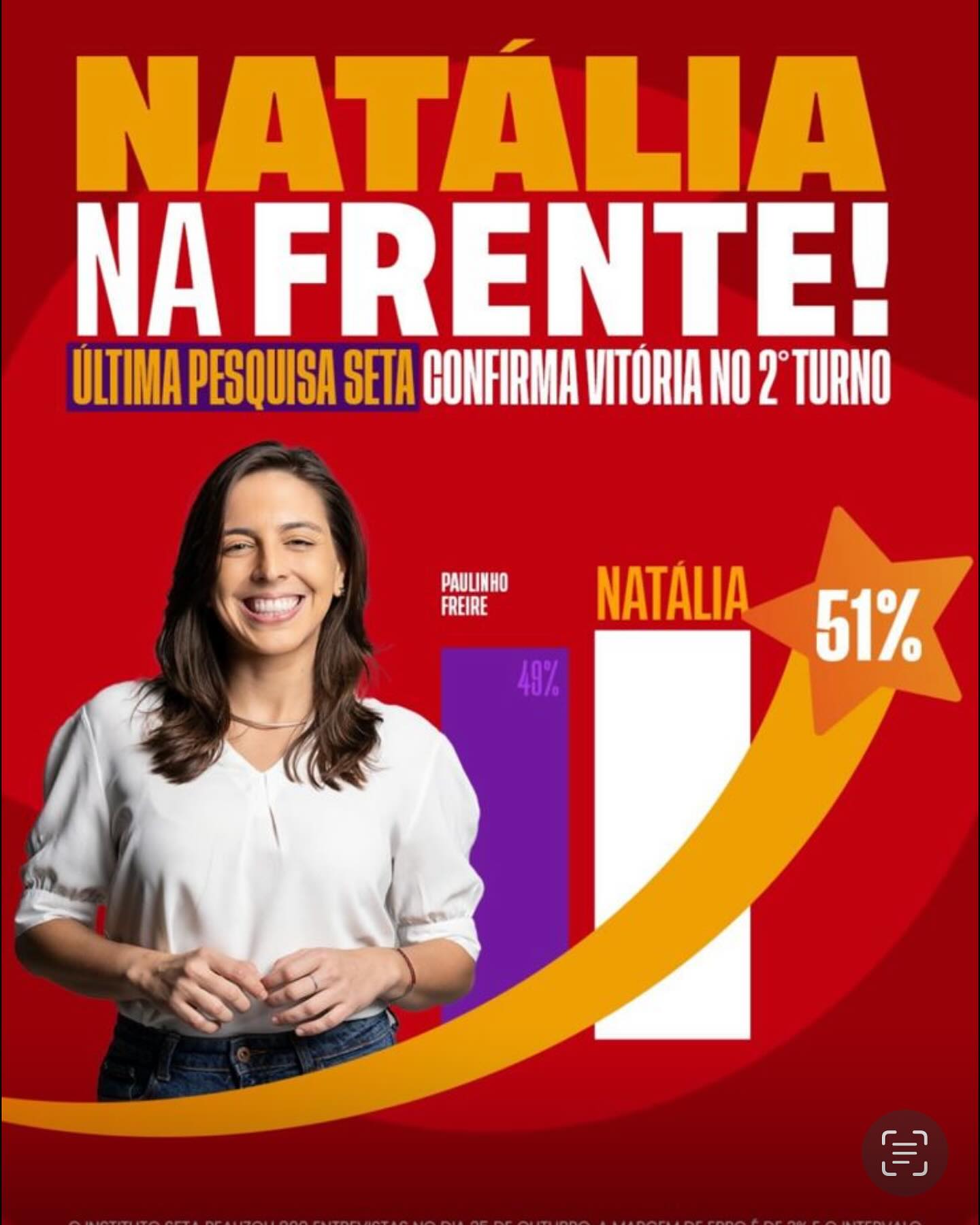 VERGONHA E DESCRÉDITO: Na semana da votação, institutos de pesquisa deram vitória para Natália Bonavides