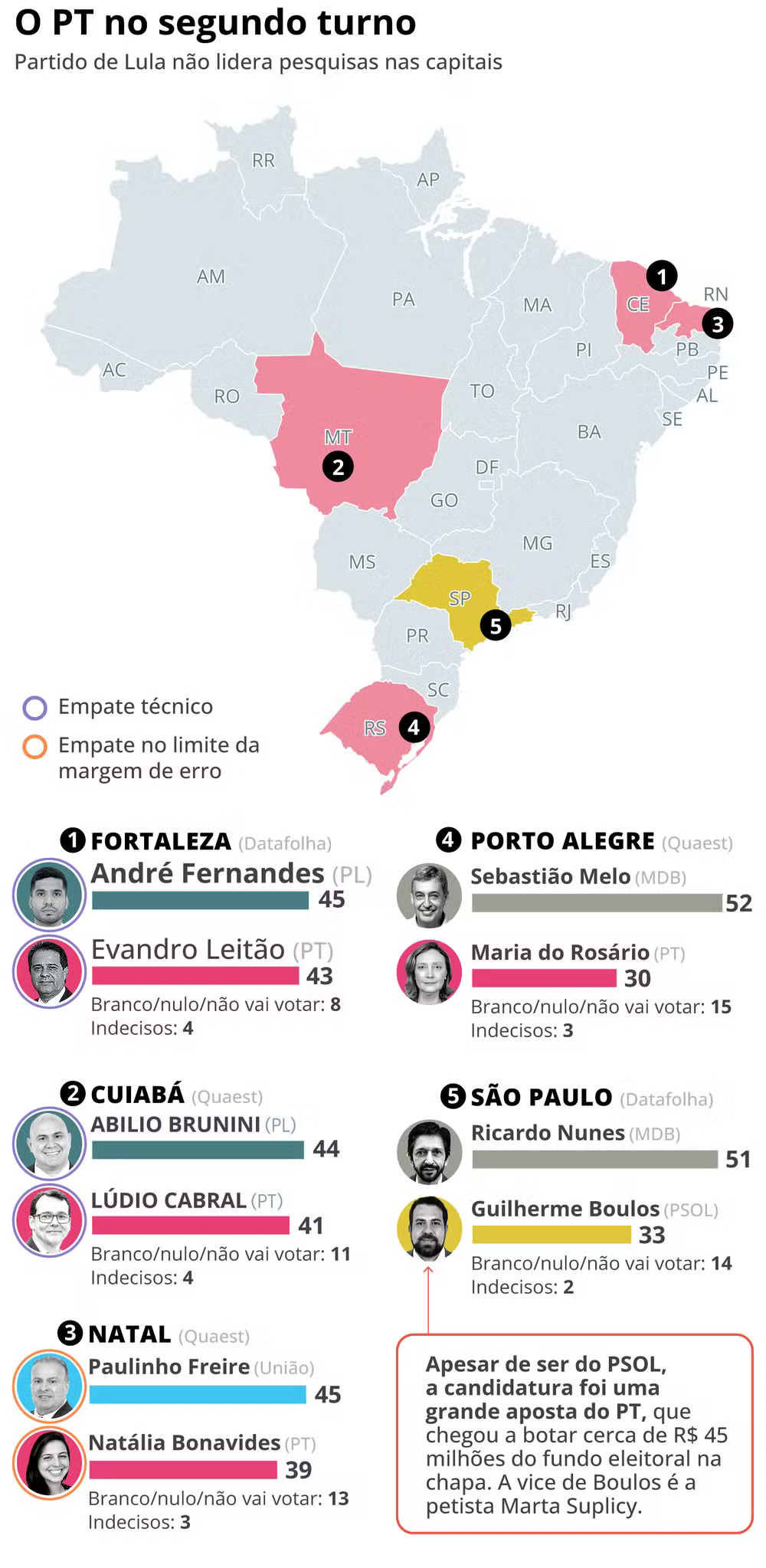 Pesquisas da reta final expõem a dificuldade de Lula em transferir votos a candidatos próprios
