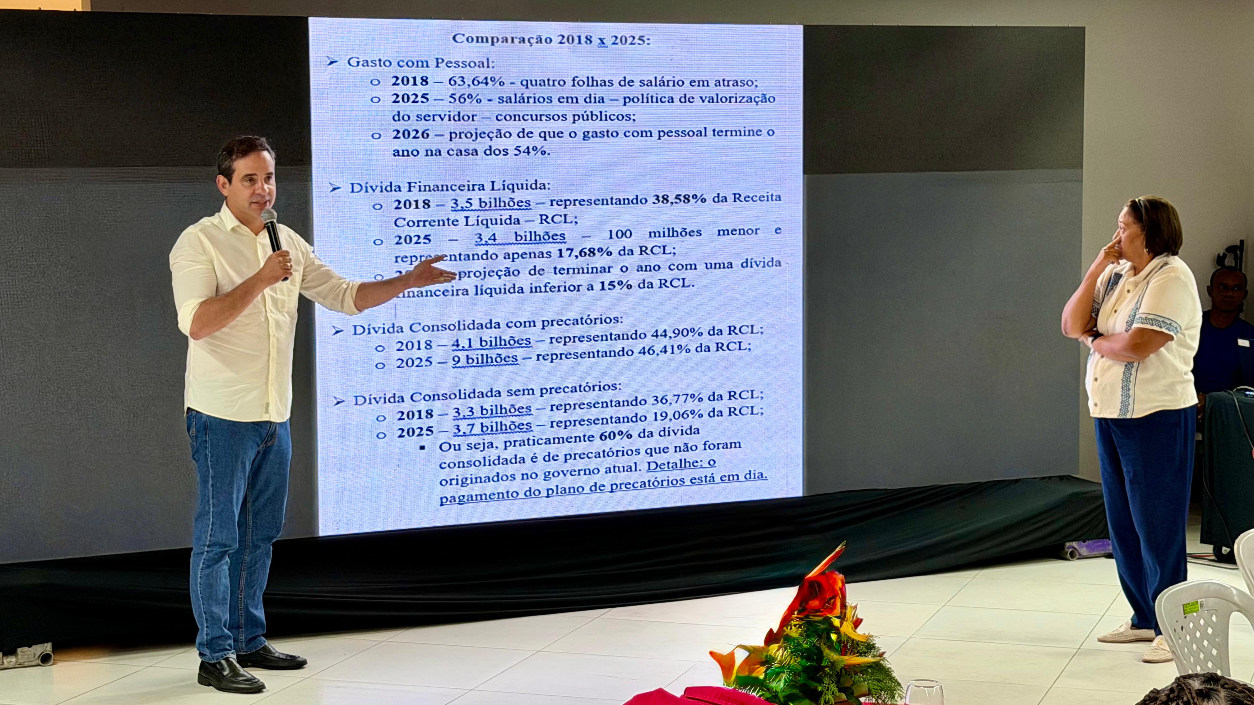 Governo Fátima deve terminar com folha 8% maior do que recebeu e diz que maior parte da dívida do estado é de precatórios