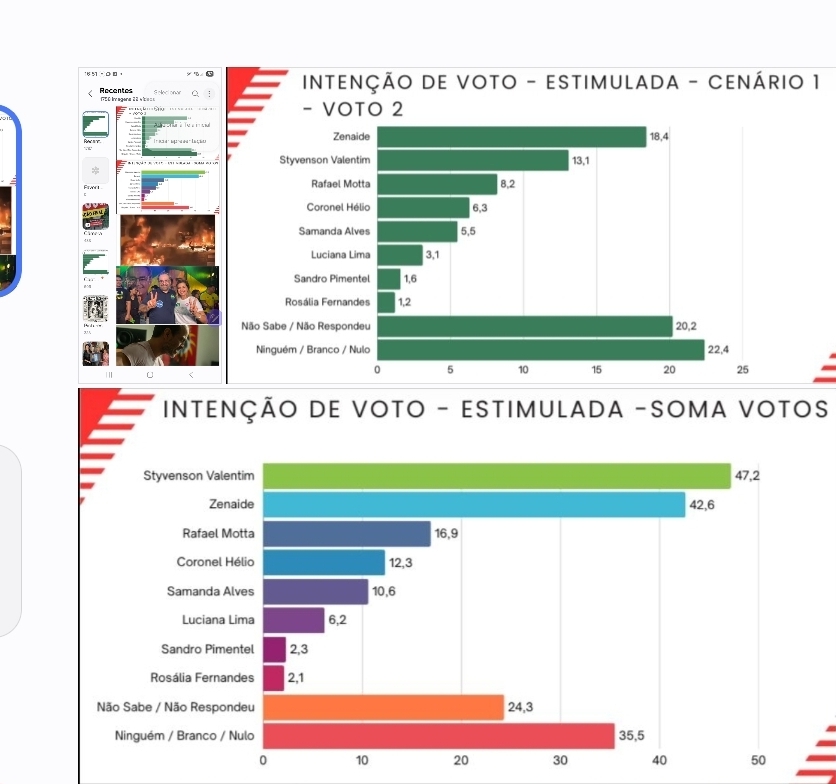 Senadora Zenaide Maia volta a liderar cenário em pesquisa e dispara rumo à reeleição