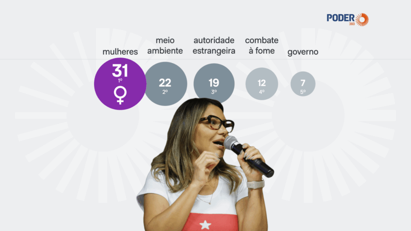 Janja lidera agenda de impacto social e foca em mulheres