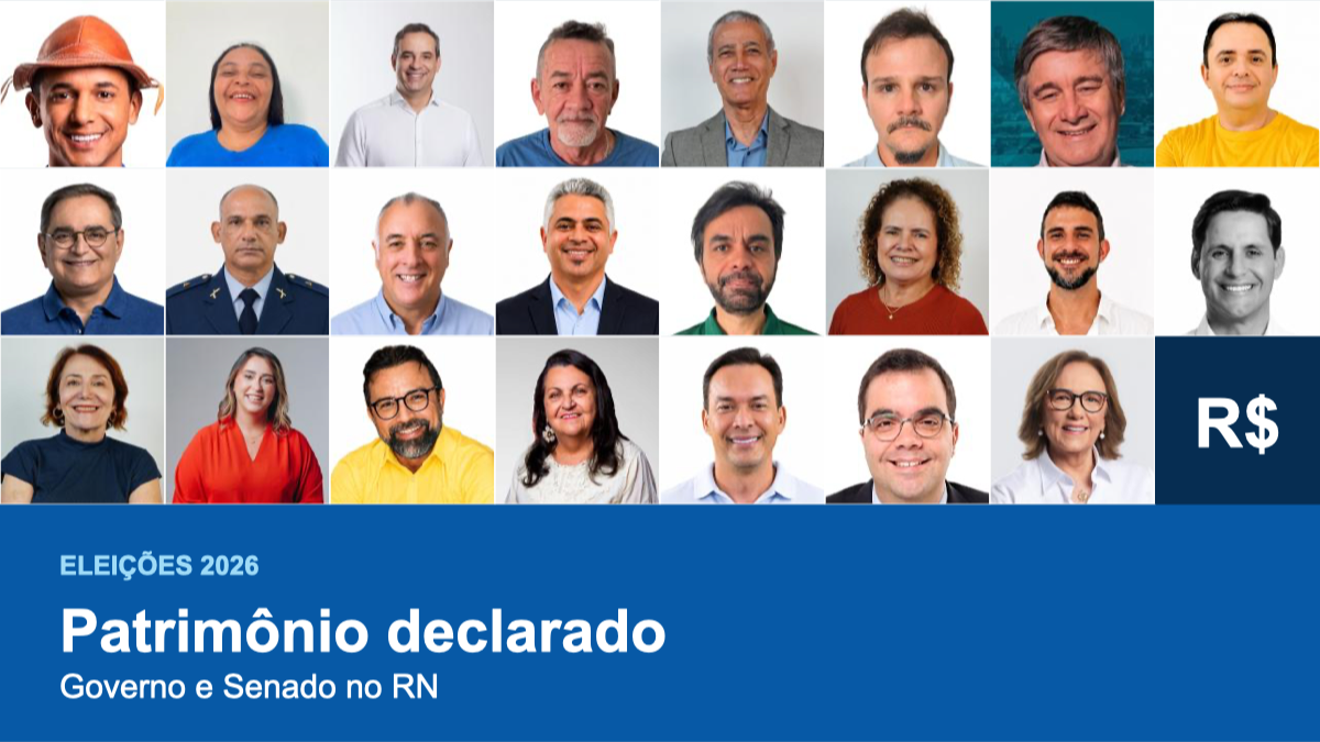Candidatos ao Governo e Senado no RN declaram R$ 16,7 milhões em bens