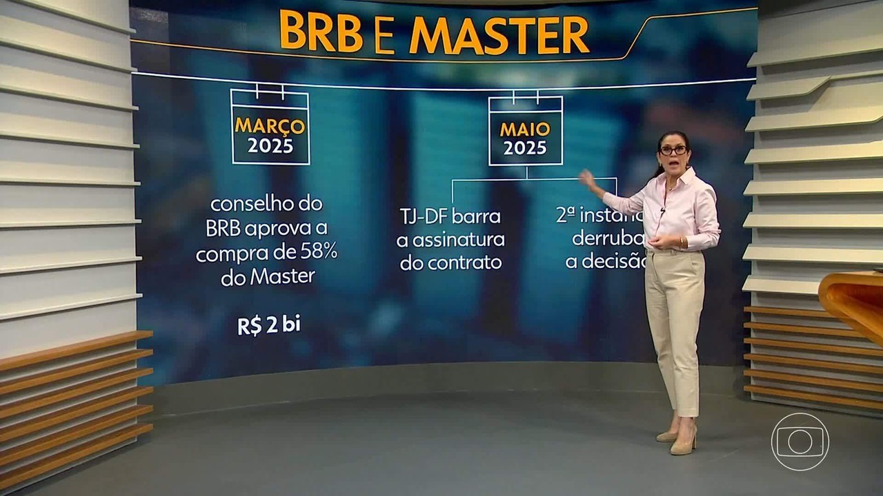 Prisão de ex-presidente do BRB expõe conexões políticas em fraude bilionária do Master