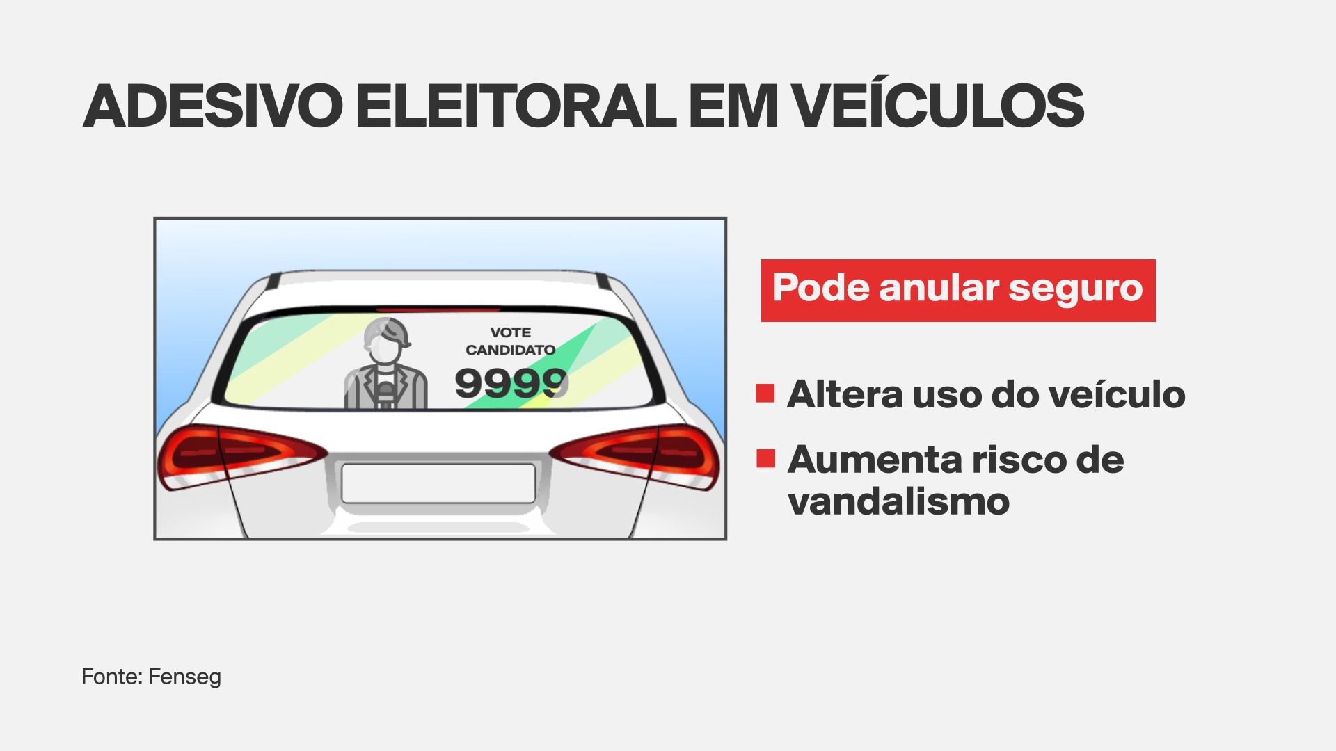 Adesivo de campanha eleitoral no carro pode afetar cobertura do seguro