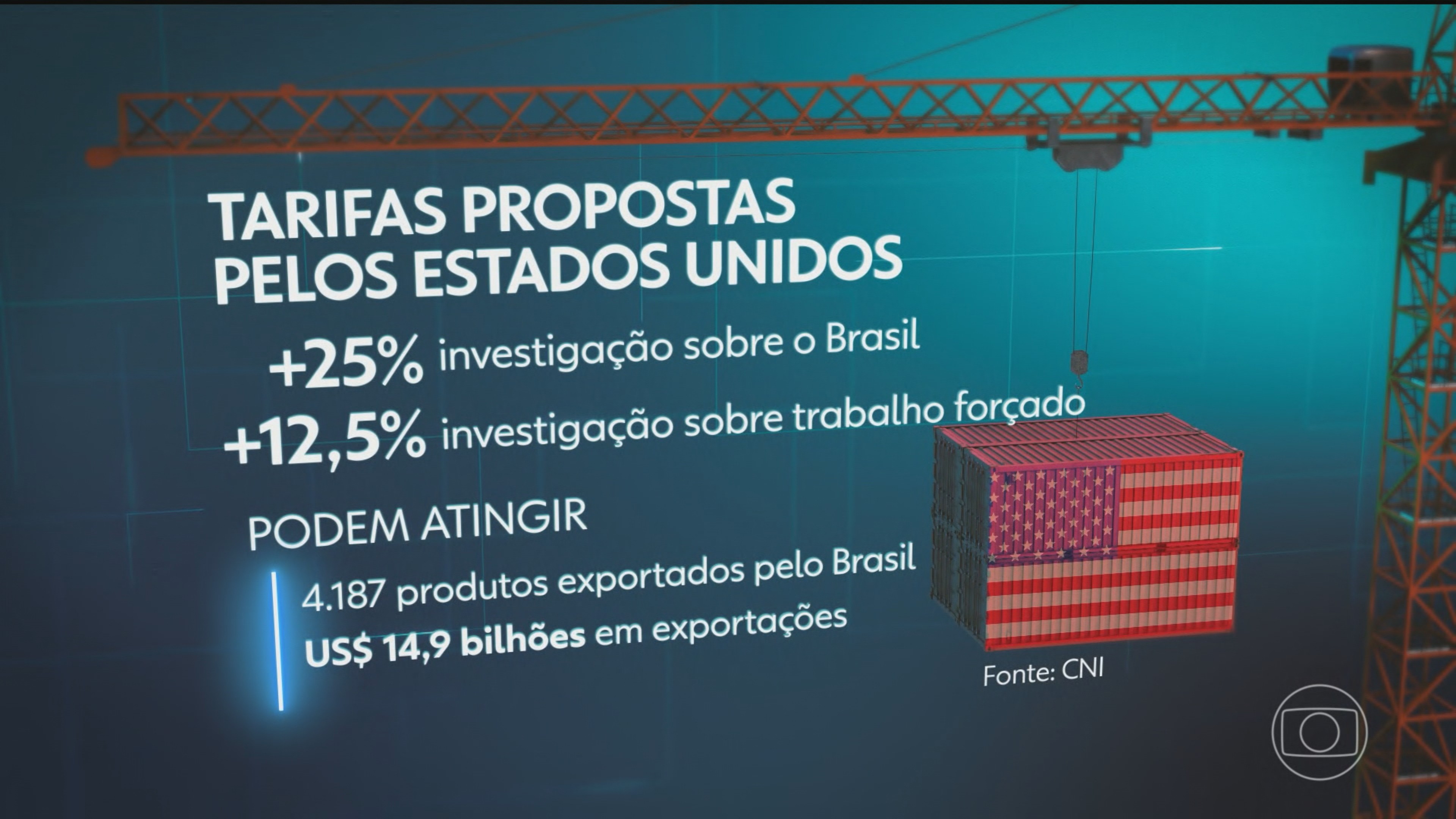 Governo Americano Realiza Audiências Públicas Sobre Tarifaço de Produtos Brasileiros em Washington