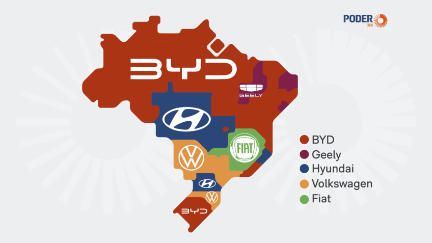 BYD lidera vendas de carros em 15 estados brasileiros em maio; Volkswagen Polo é o mais vendido no geral