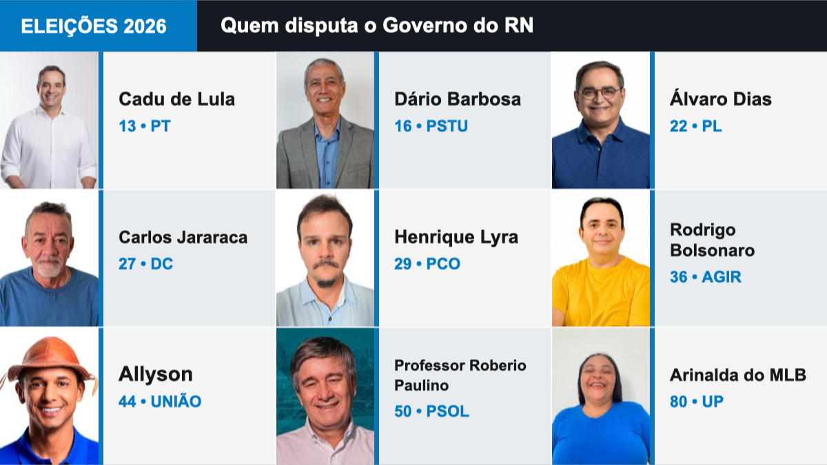 Eleições 2026: nove chapas solicitam registro para o Governo do RN