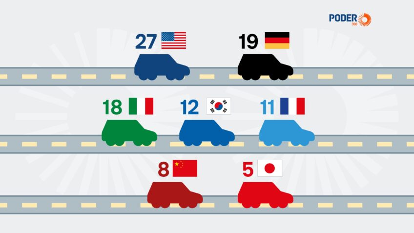 Carros chineses dominam 8% das corridas por aplicativo no Brasil, aponta Machine
