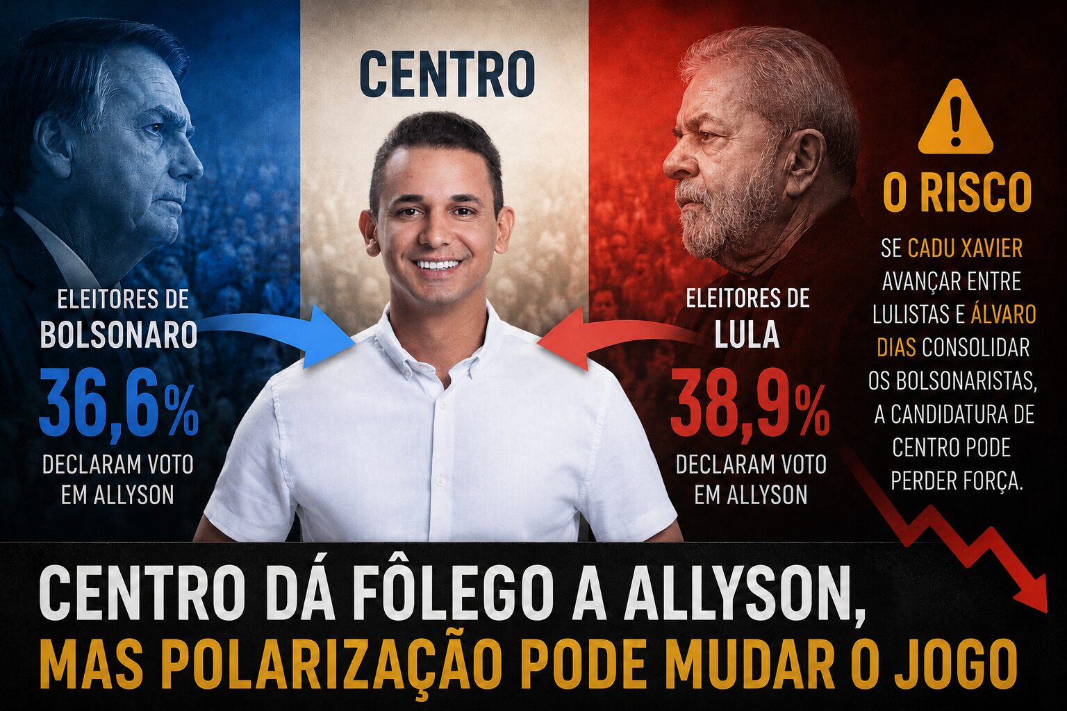 Centro de Allyson Bezerra sob pressão em meio à polarização no RN