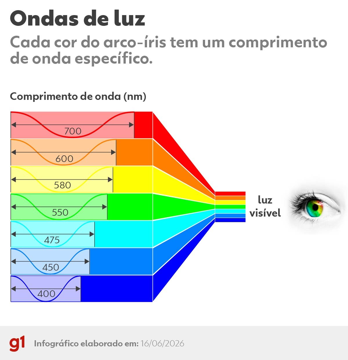 Chuteiras cor-de-rosa dominam a Copa do Mundo 2026 devido à ciência e tecnologia