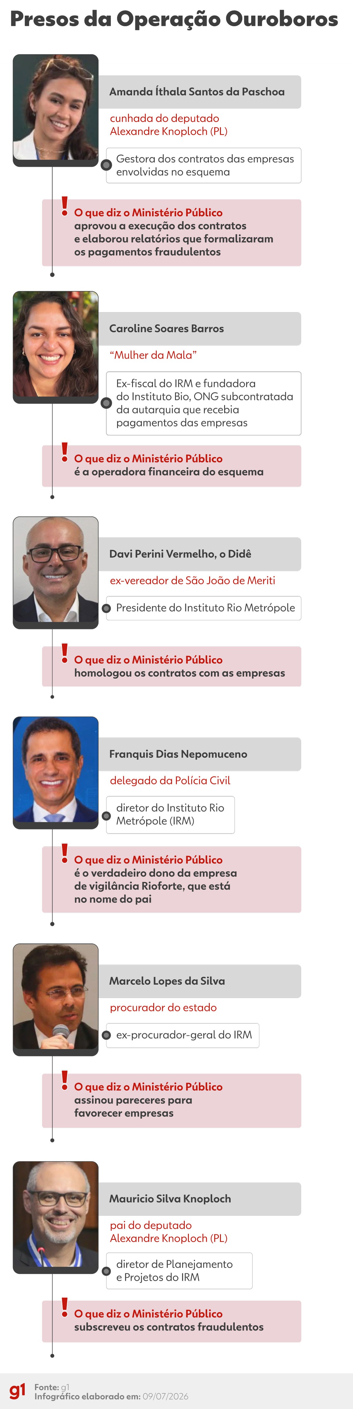 Ricardo Couto exonera cúpula do Instituto Rio Metrópole após Operação Ouroboros