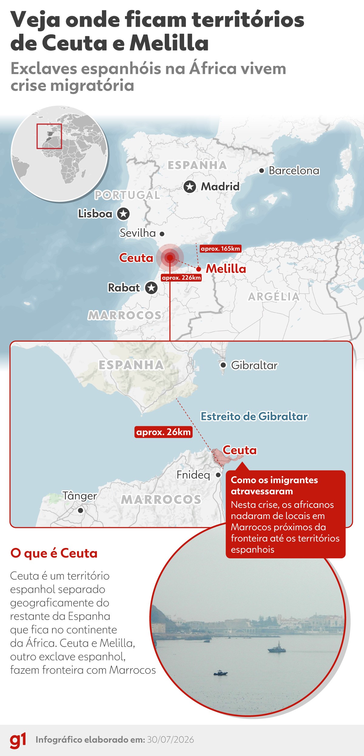 Crise migratória em Ceuta: o impacto da decisão da Suprema Corte da Espanha