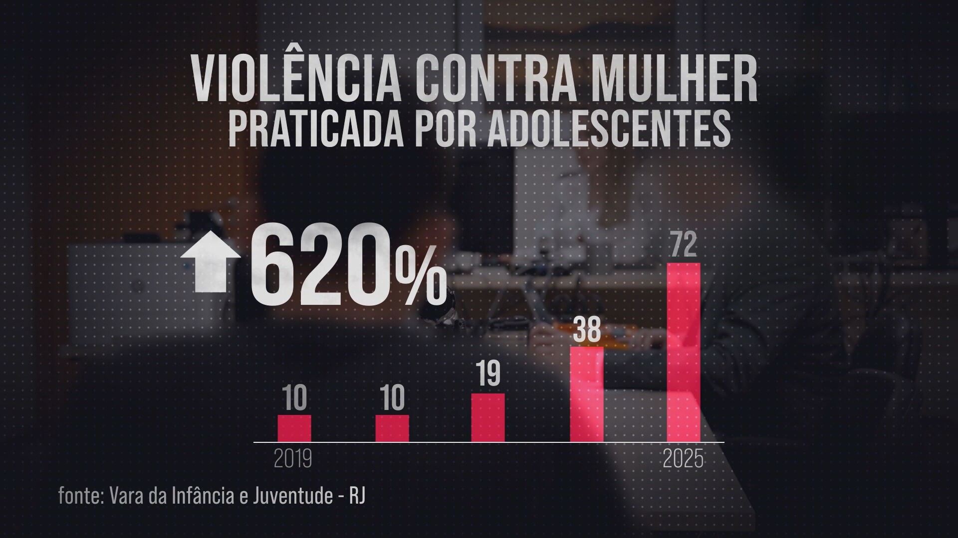 A ascensão da machosfera e o impacto nos adolescentes
