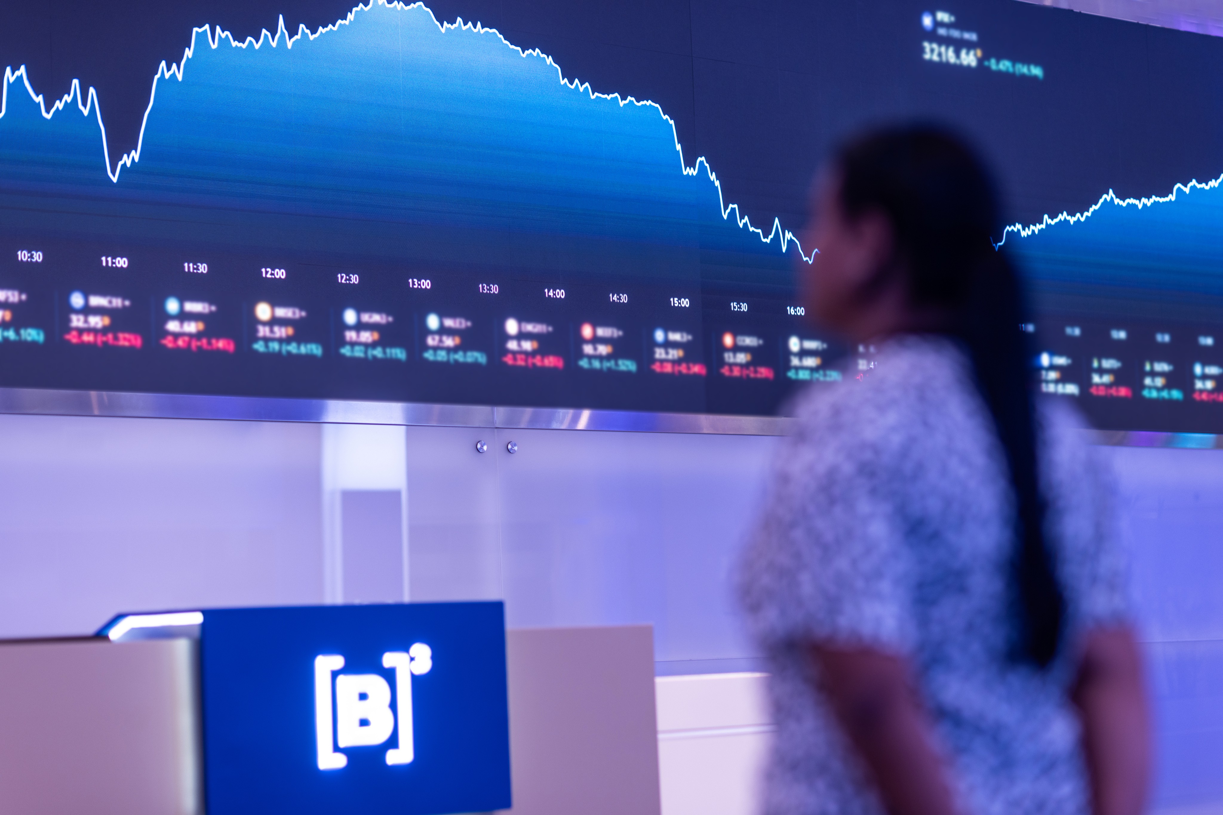 Mercados reagem à instabilidade no Oriente Médio e avanço do dólar