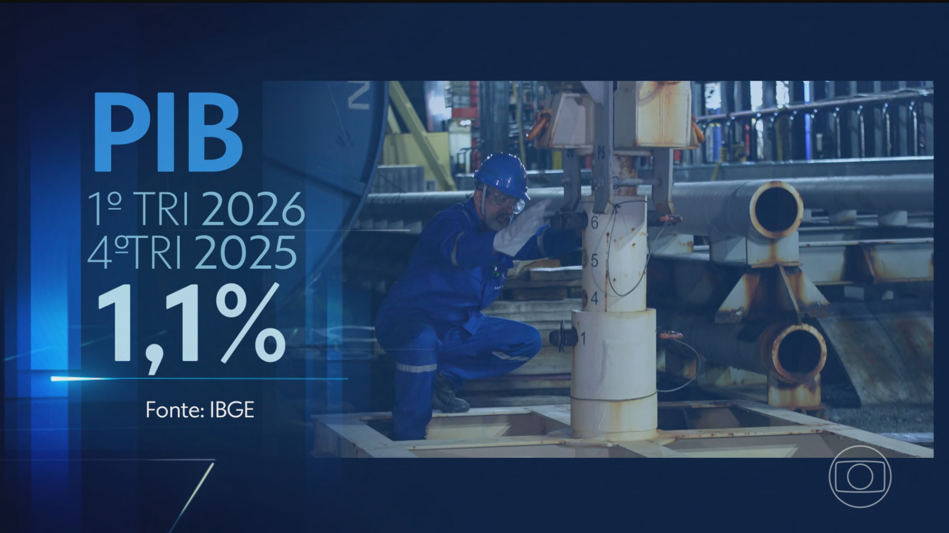 Economia brasileira cresce 1,1% no primeiro trimestre de 2026, impulsionada por serviços e indústria