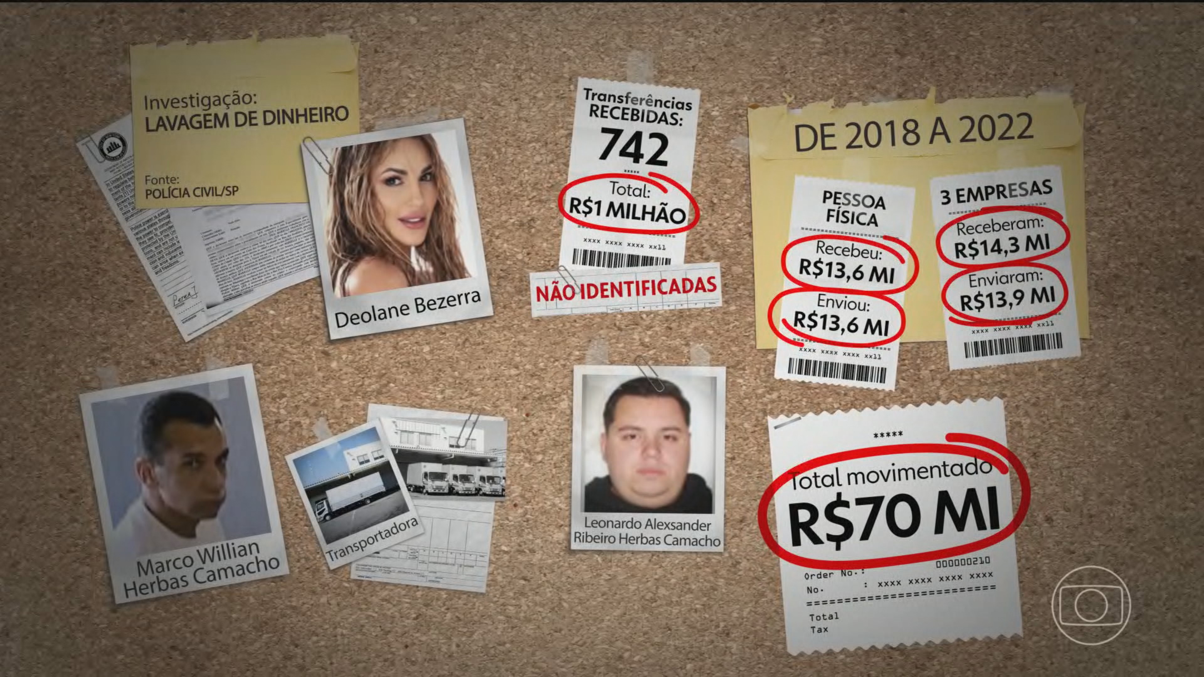 Polícia desbarata esquema de lavagem de dinheiro e prende Deolane Bezerra e parentes de Marcola