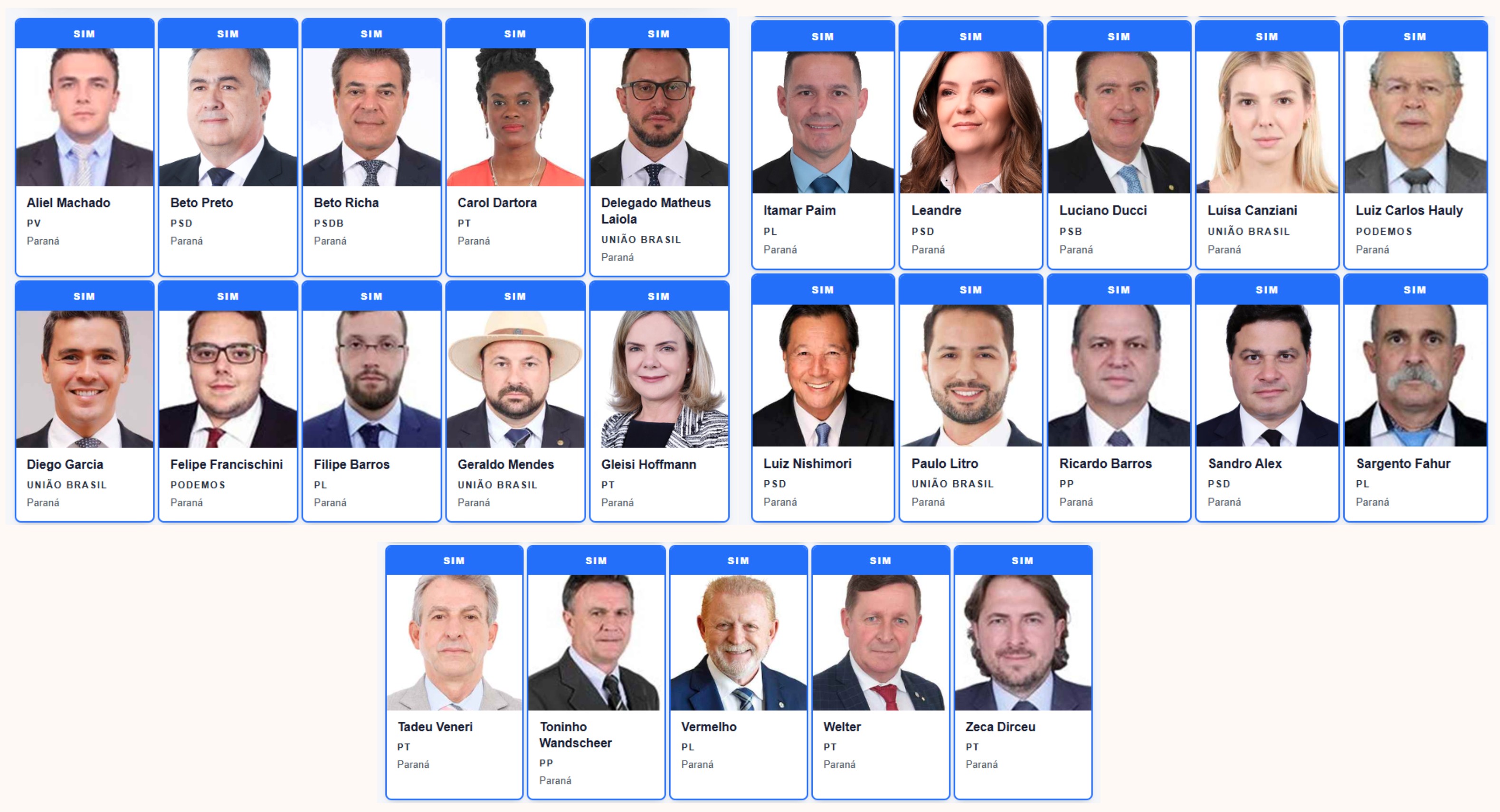 Deputados federais do Paraná votam a favor da redução da jornada de trabalho