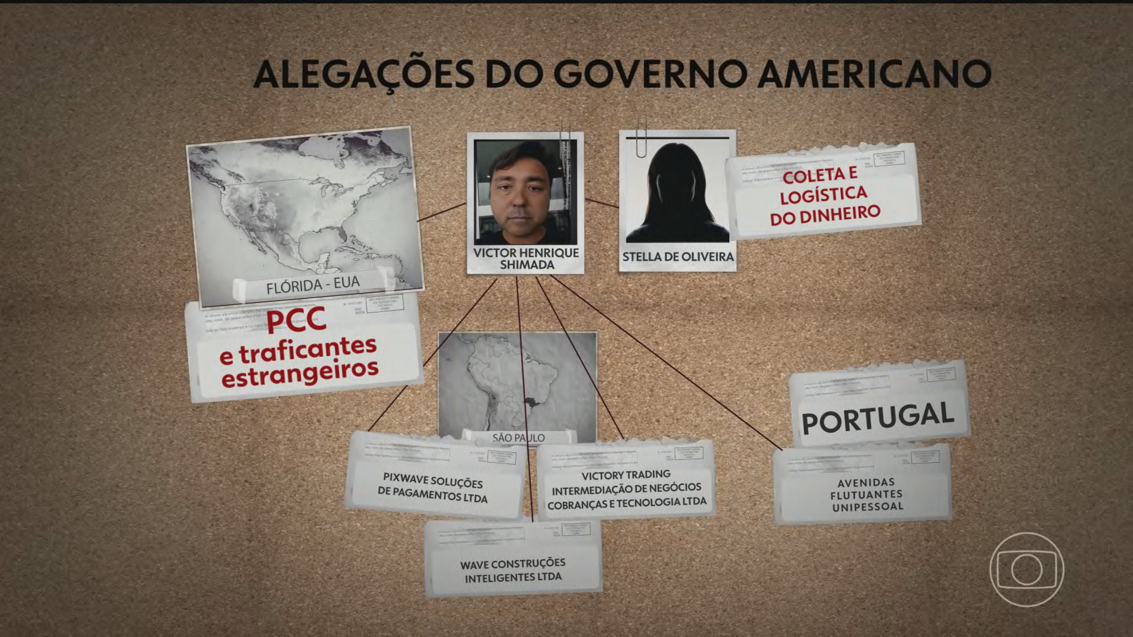 Estados Unidos aplicam sanções contra cidadãos e empresas brasileiras por suspeita de ligação com o PCC