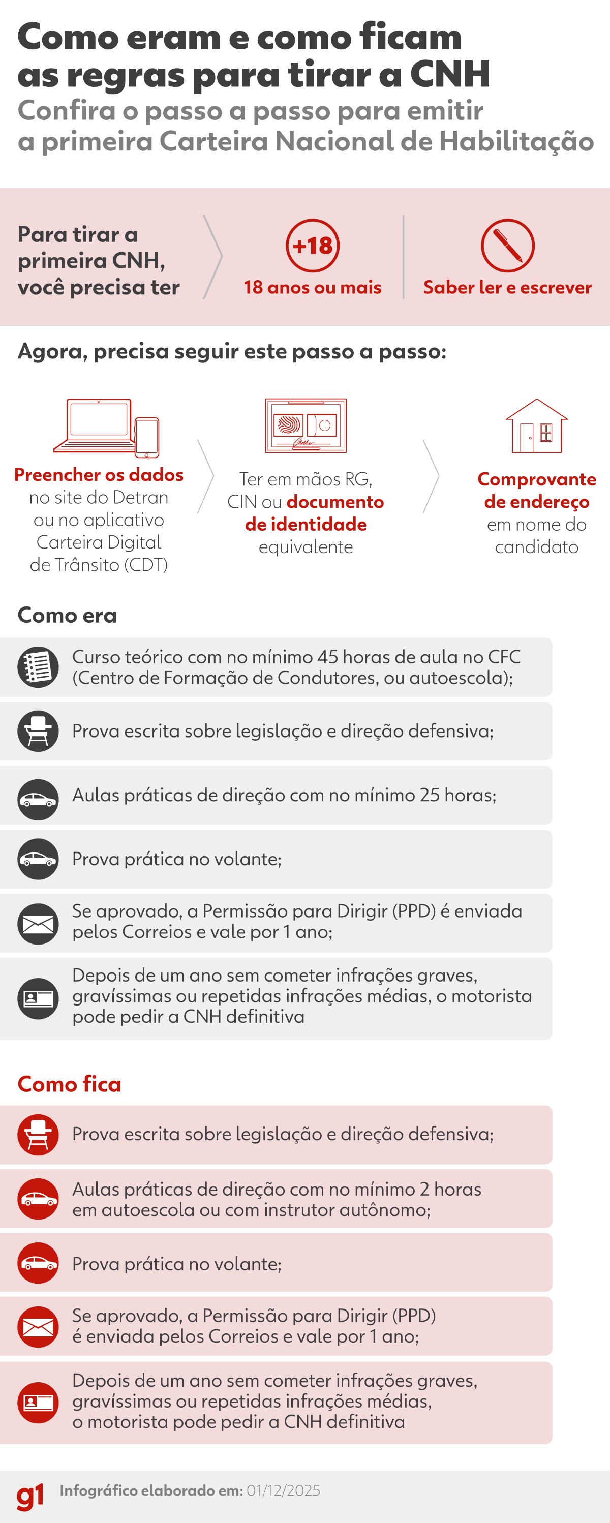 Exame toxicológico agora é exigido para primeira CNH no Acre