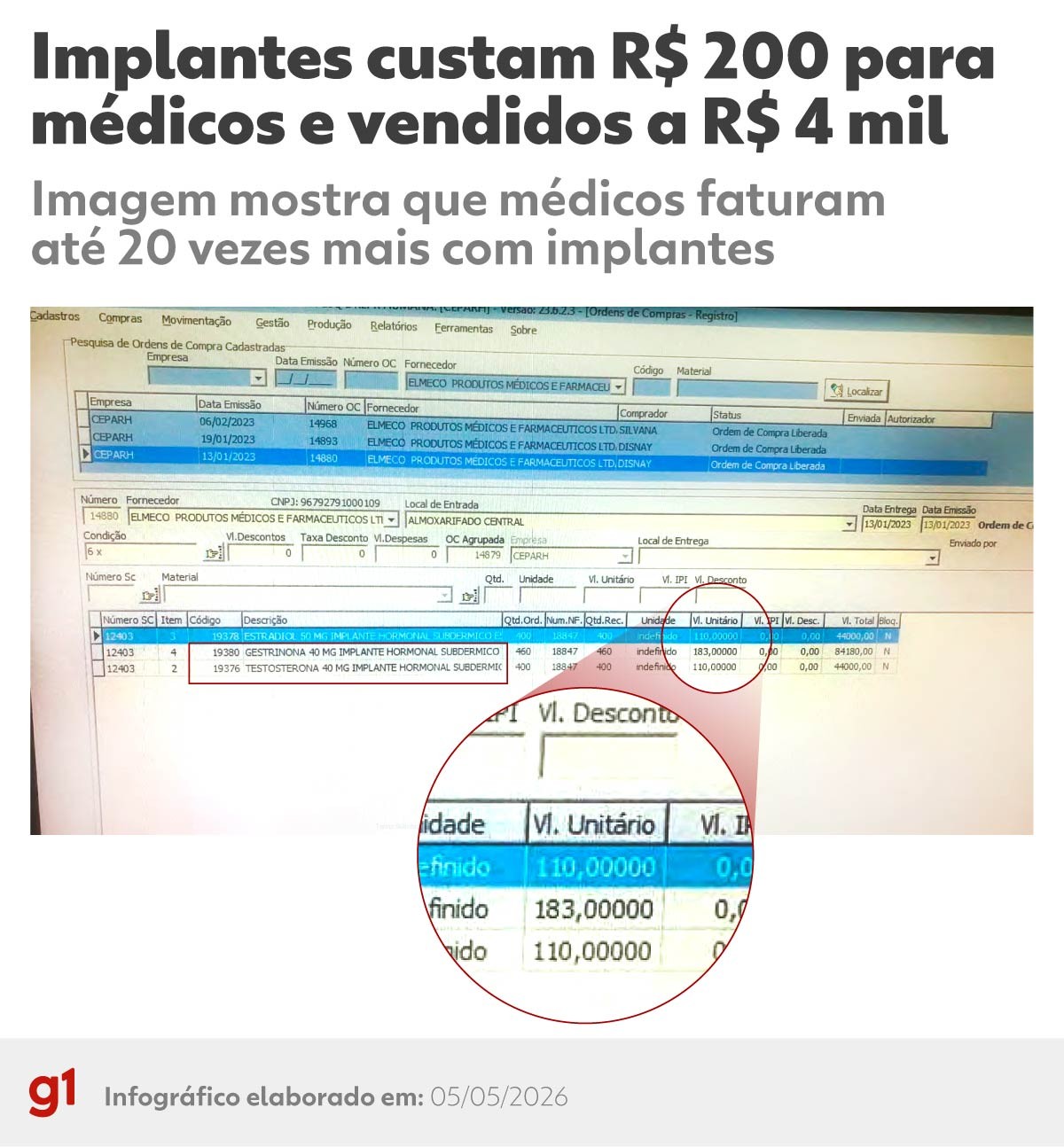Anvisa facilita venda de anabolizantes e médicos lucram alto