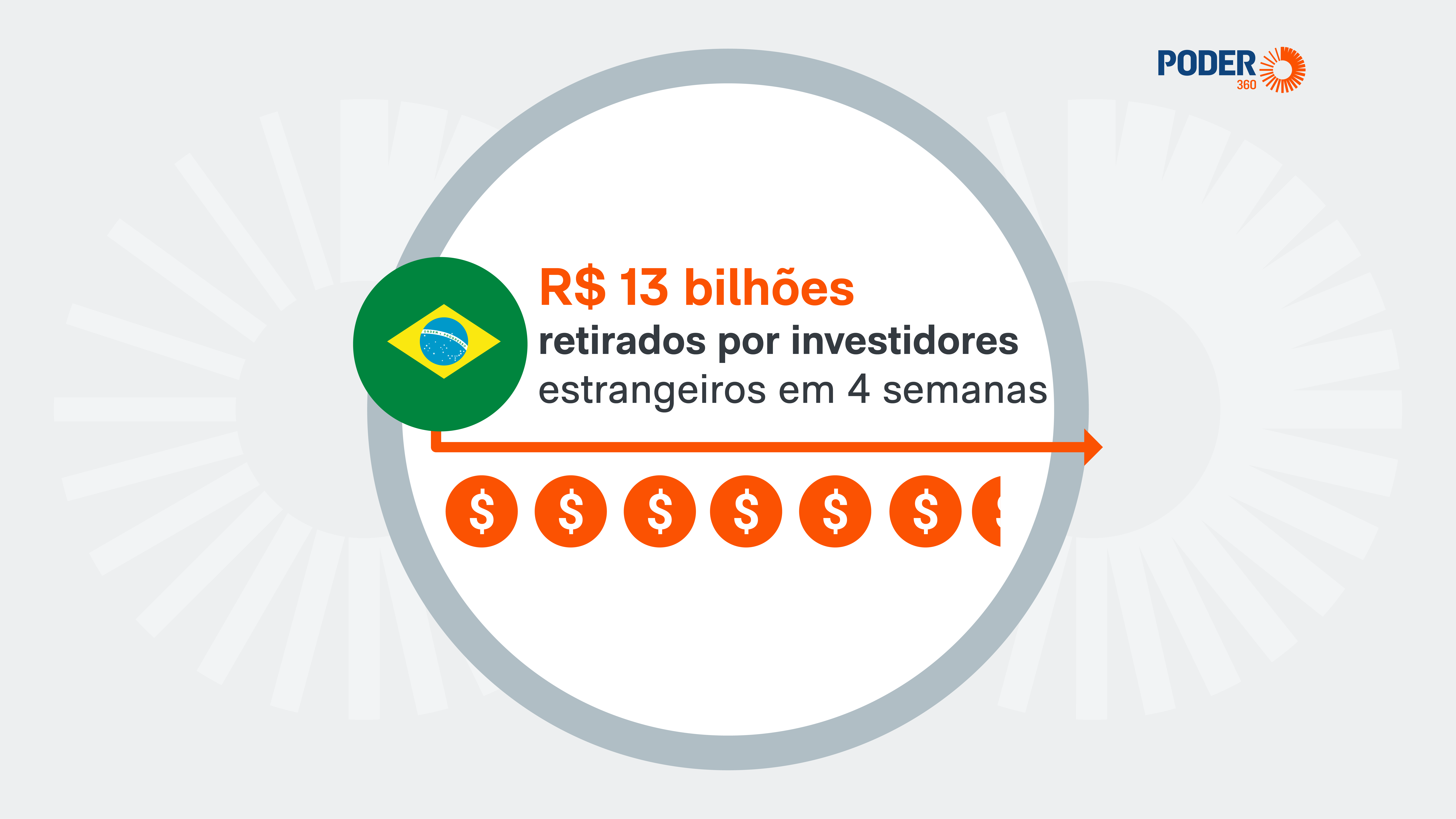 Investidores tiram R$ 13 bi da Bolsa e preocupam mercado
