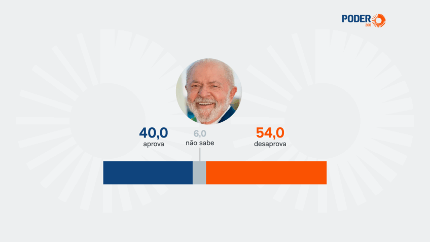 Gerp revela desaprovação majoritária ao governo Lula