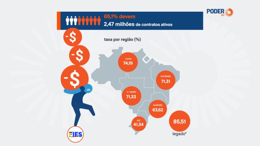 Governo de Lula estuda renegociar R$ 120 bilhões do Fies
