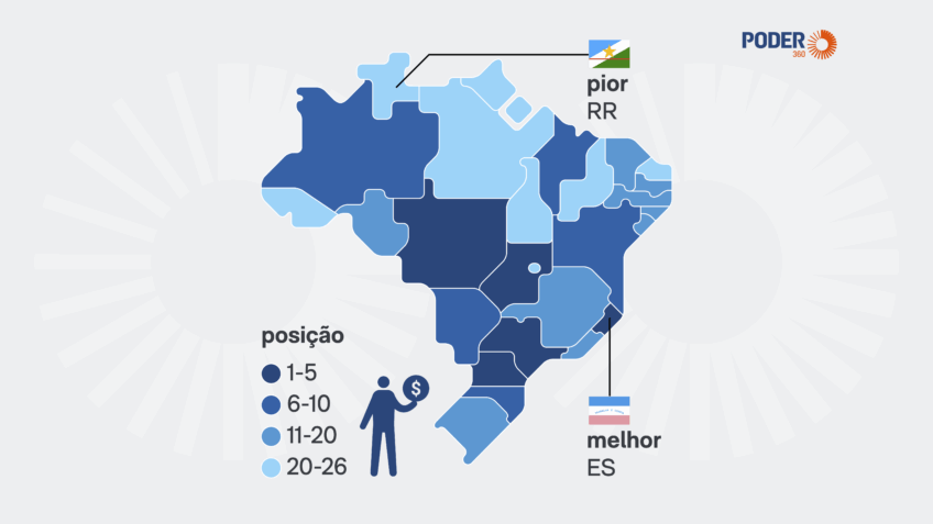 CLP aponta Maranhão como maior avanço e Espírito Santo como líder de gestão pública no Brasil