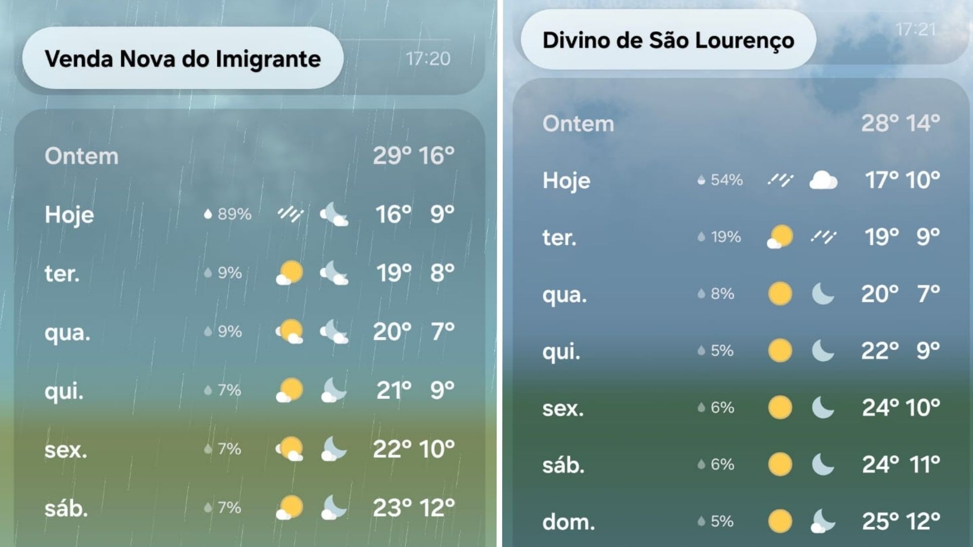 Massa de ar frio derruba temperaturas e traz alerta de ventos no Espírito Santo