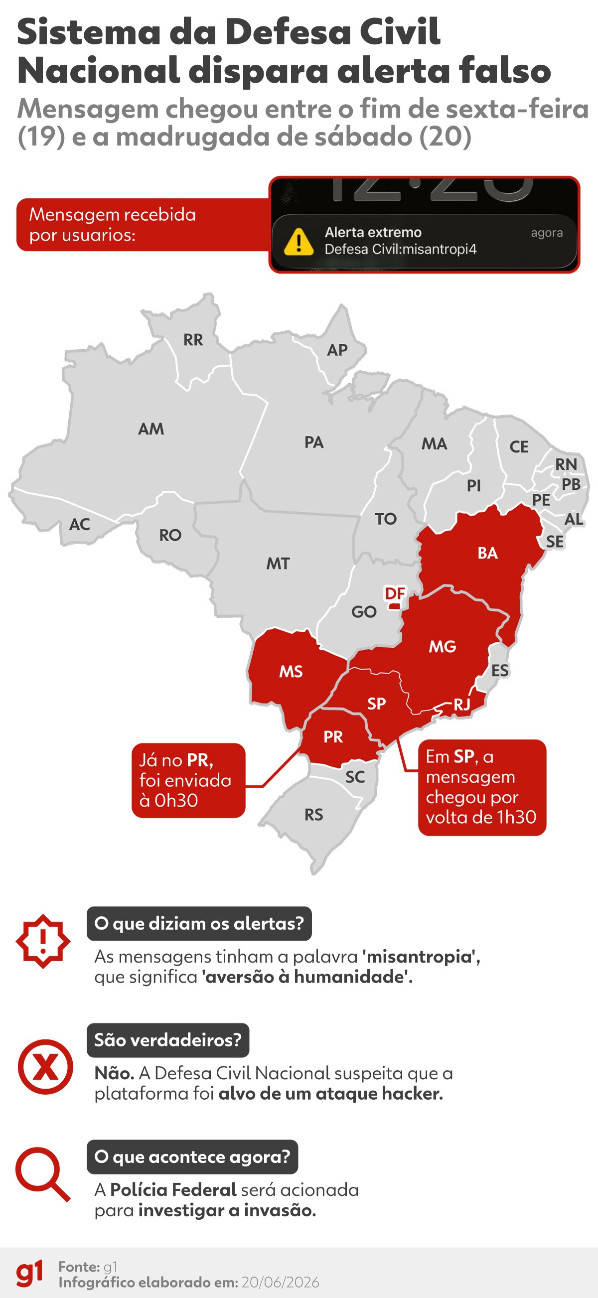 CNDH pede investigação de discurso de ódio em alertas falsos da Defesa Civil