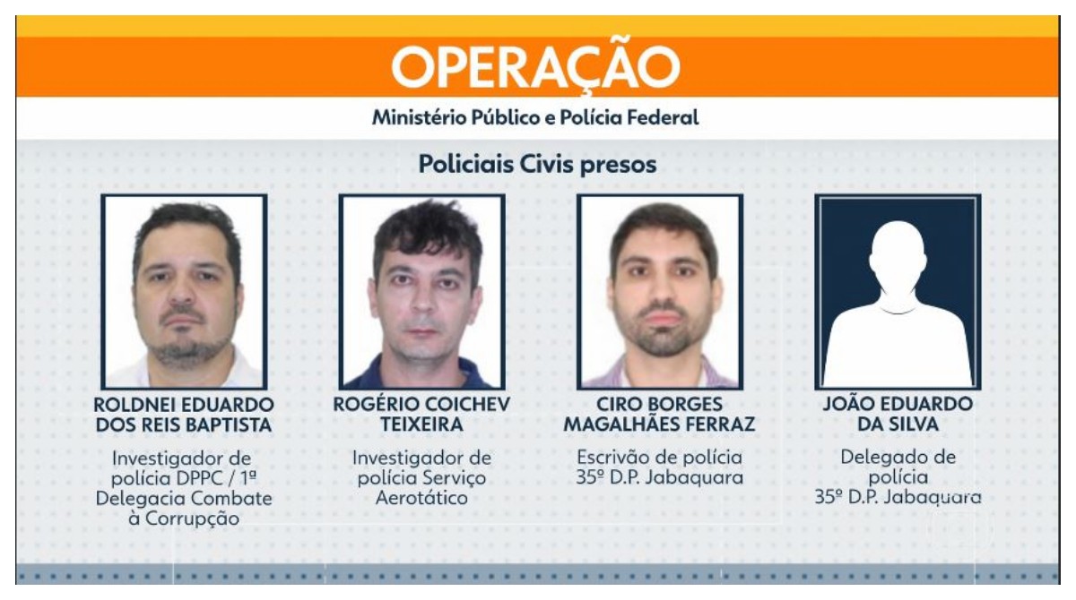 MPSP Denuncia Rede de Corrupção Policial em SP