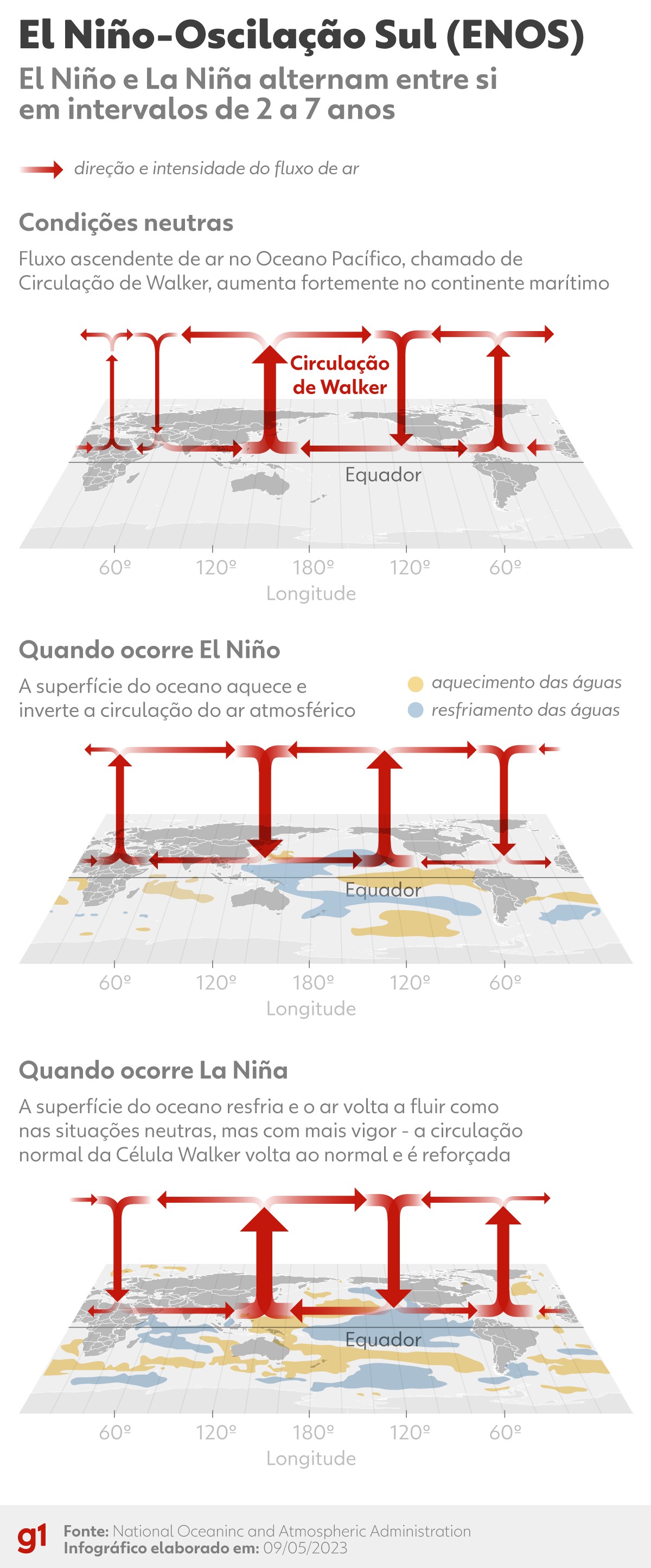 Organização Meteorológica Mundial alerta: El Niño ganha força e eleva risco de eventos climáticos extremos