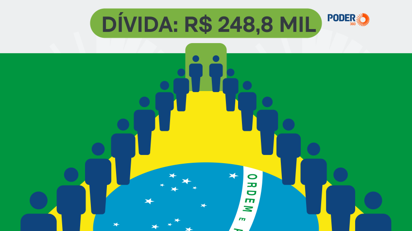 Pagador de imposto acorda todo dia com dívida de R$ 248,8 mil
