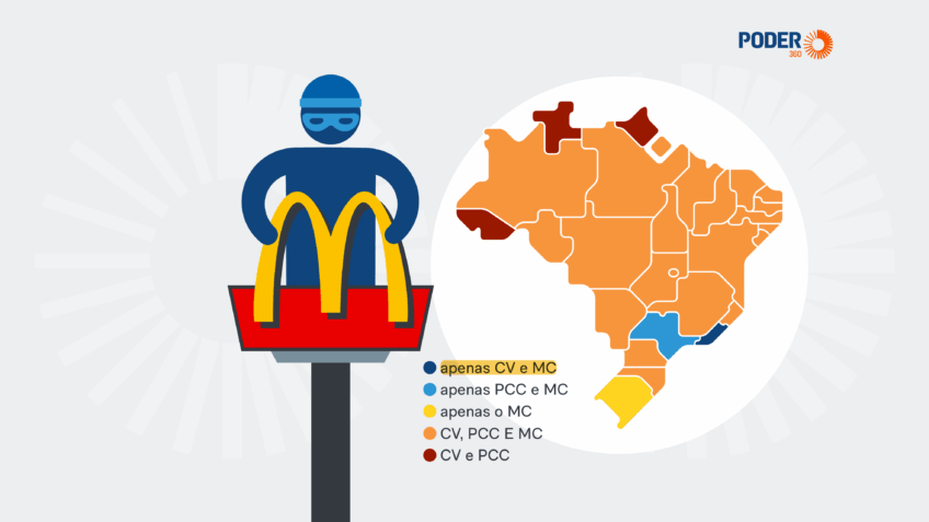 PCC e CV superam McDonald's em presença estadual; EUA classificam facções como terroristas