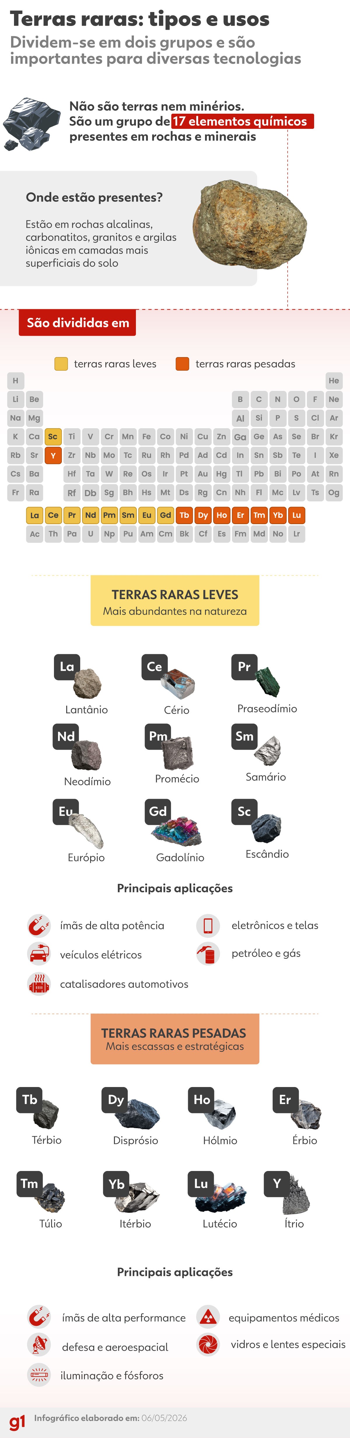 Agência Nacional de Mineração teme que bloqueios orçamentários prejudiquem potencial de terras raras do Brasil