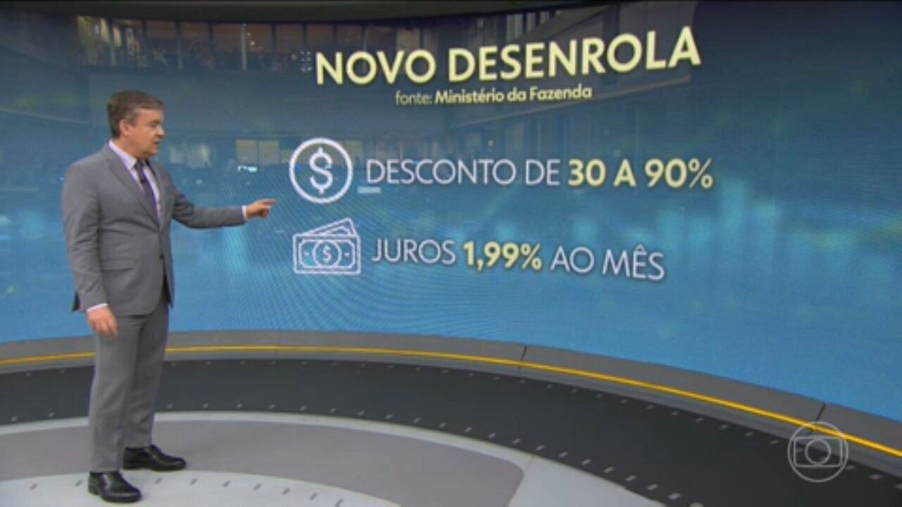 Desenrola 2.0: por que a renegociação não basta para sair do vermelho