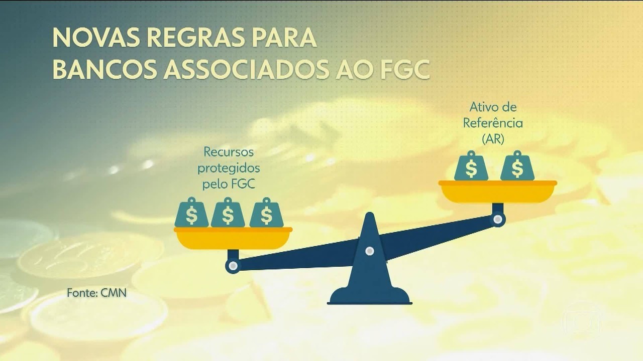 Banco Central impõe regras mais rigorosas para captação de bancos via FGC