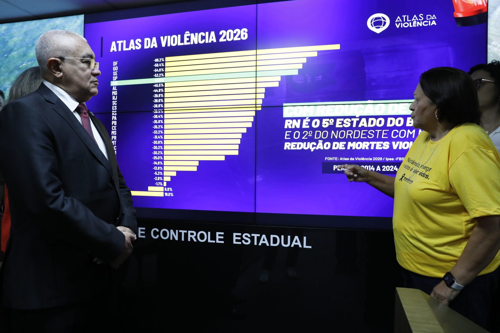 Governo do Rio Grande do Norte anuncia mais de R$ 525 milhões em investimentos e queda da violência